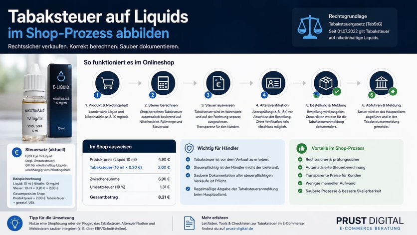 Tabaksteuer auf Liquids im Shop-Prozess abbilden